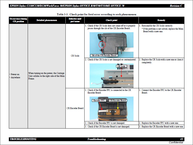 EPSON B30_C110_C120_D120_T30_T33 Service Manual-5